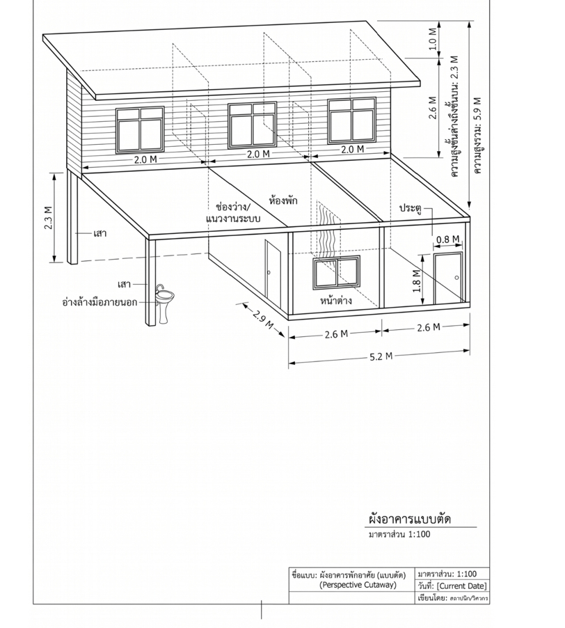 กิจกรรม สร้างห้องปฏิบัติการอาหารรองรับมาตรฐาน อย.